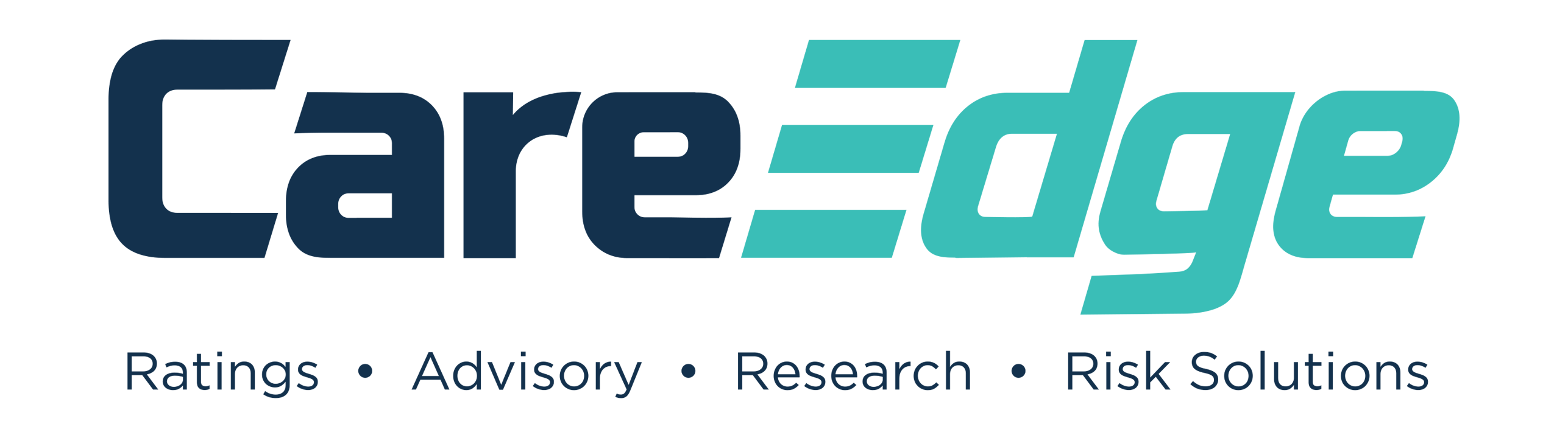 CareEdge